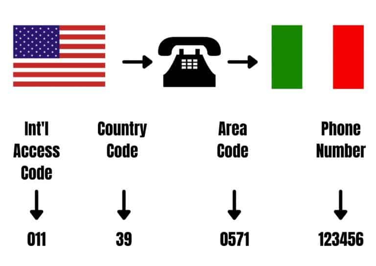 HOW TO CALL ITALY FROM THE USA (or Canada) - Mom In Italy