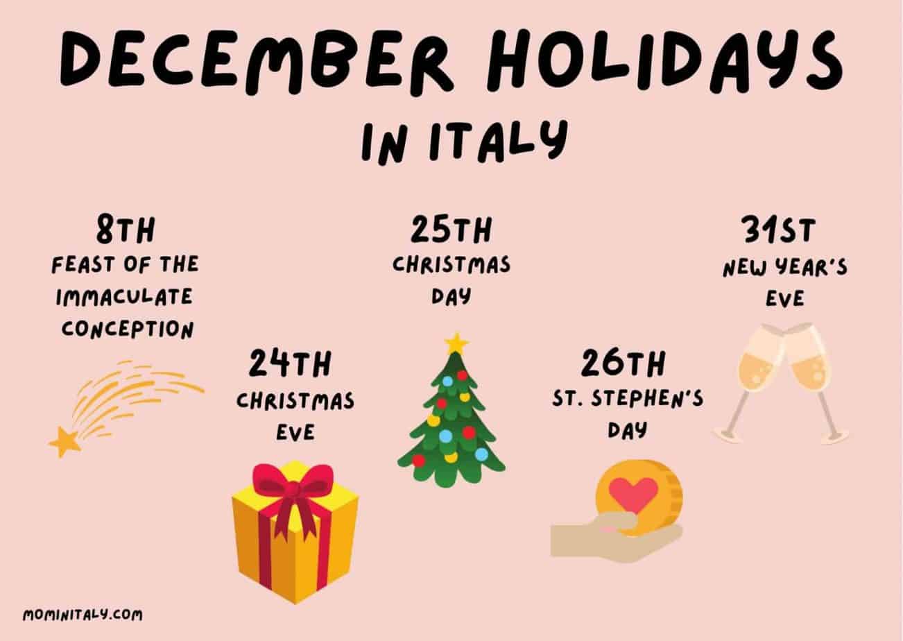 Italy Public Holidays 2022 by AppNextDoor Labs