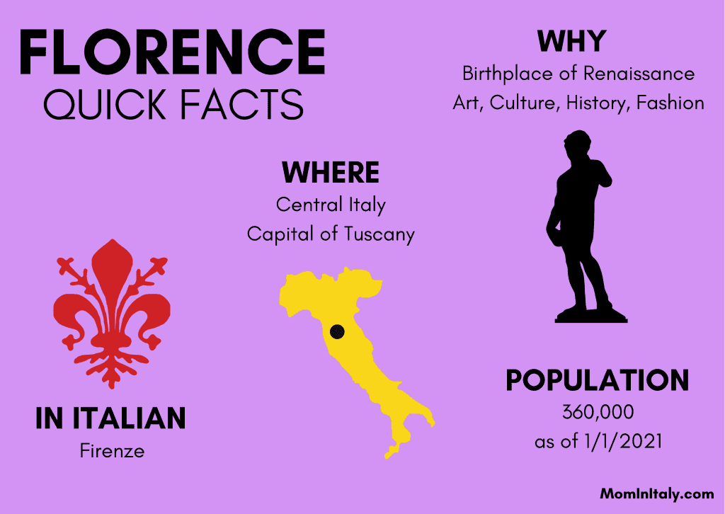 Graphic of quick facts about Florence - it's Italian name, population, location, and reasons to visit,
