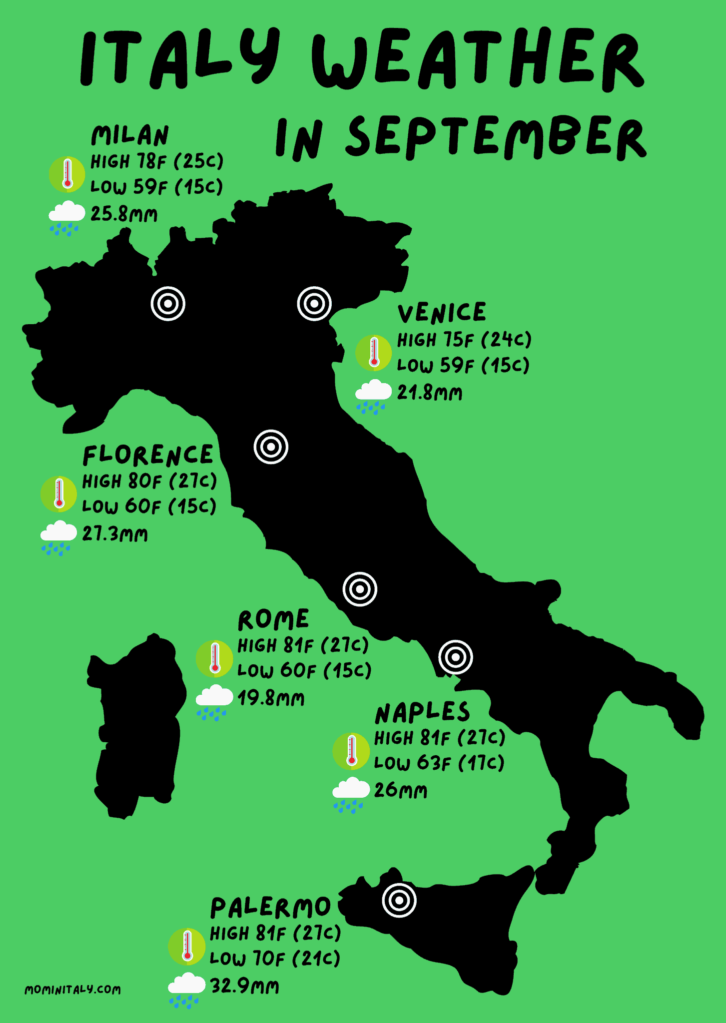 ITALY IN SEPTEMBER – Your 2025 Complete Guide from Someone Who Lives ...